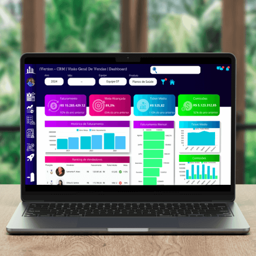 iVertion CRM Dashboard